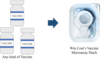 VaccineMAP